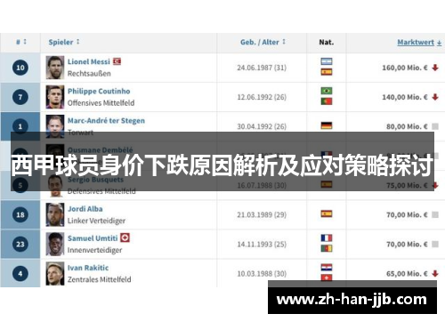 西甲球员身价下跌原因解析及应对策略探讨