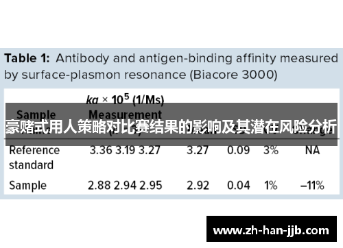 豪赌式用人策略对比赛结果的影响及其潜在风险分析
