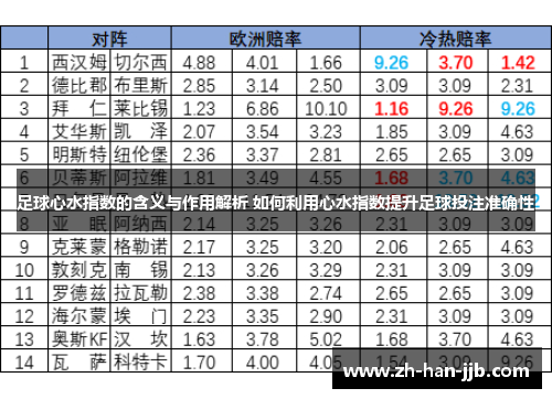 足球心水指数的含义与作用解析 如何利用心水指数提升足球投注准确性