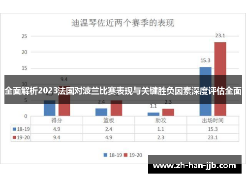 全面解析2023法国对波兰比赛表现与关键胜负因素深度评估全面