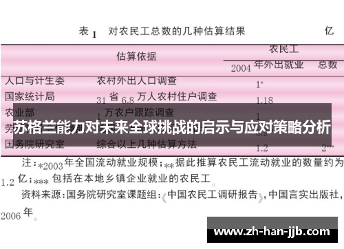 苏格兰能力对未来全球挑战的启示与应对策略分析 苏格兰能力对未来全球挑战的启示与应对策略分析