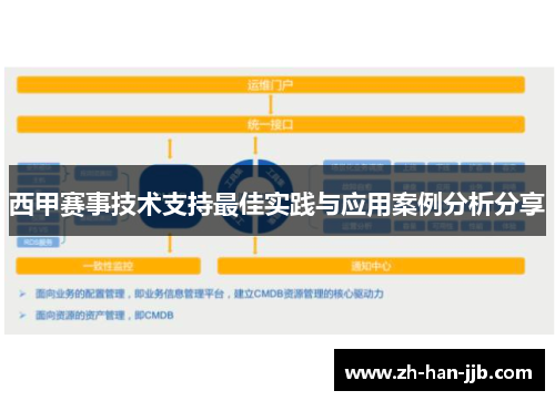 西甲赛事技术支持最佳实践与应用案例分析分享