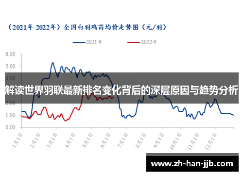 解读世界羽联最新排名变化背后的深层原因与趋势分析