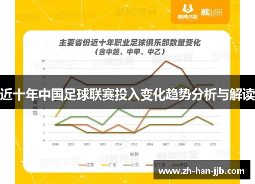 近十年中国足球联赛投入变化趋势分析与解读 近十年中国足球联赛投入变化趋势分析与解读