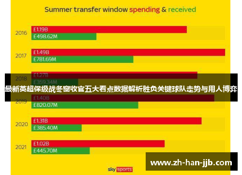 最新英超保级战冬窗收官五大看点数据解析胜负关键球队走势与用人博弈