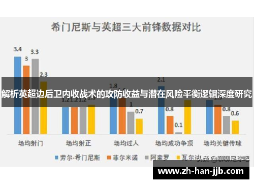 解析英超边后卫内收战术的攻防收益与潜在风险平衡逻辑深度研究