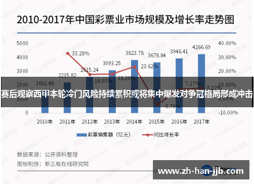 赛后观察西甲本轮冷门风险持续累积或将集中爆发对争冠格局形成冲击