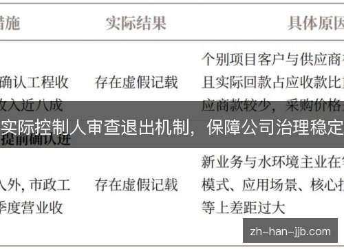 实际控制人审查退出机制,保障公司治理稳定 实际控制人审查退出机制,保障公司治理稳定